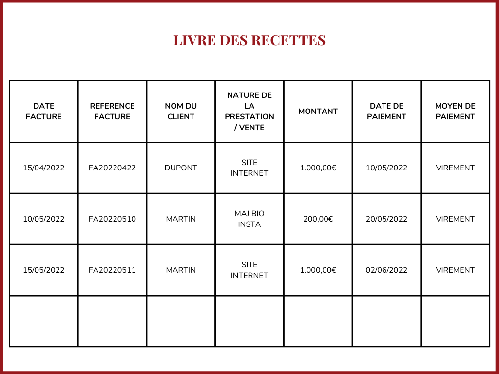 LIVRE DE RECETTES REMPLI AVEC DIFFERENTES DATES D'ENCAISSEMENT
